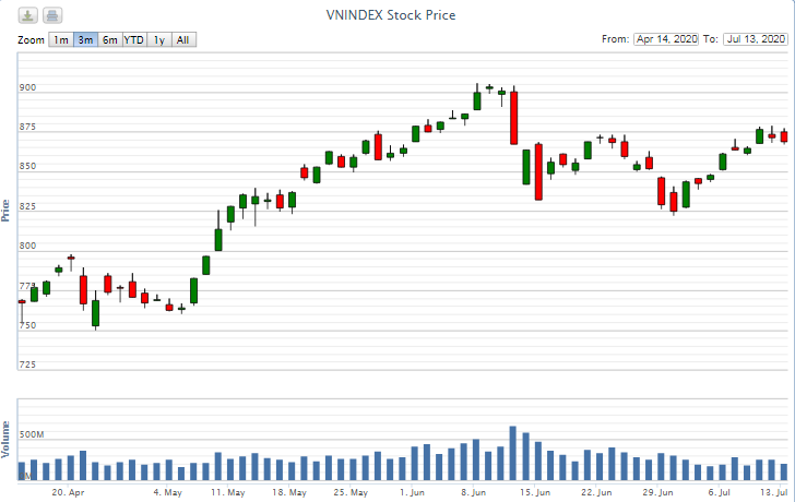 Điểm lại thông tin kinh tế ngày 13/7 diem lai thong tin kinh te ngay 137