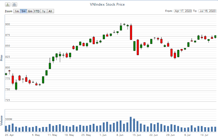 Điểm lại thông tin kinh tế ngày 16/7 diem lai thong tin kinh te ngay 167 104179