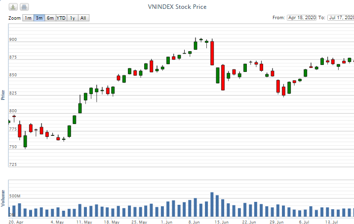 diem lai thong tin kinh te tuan tu 13 177