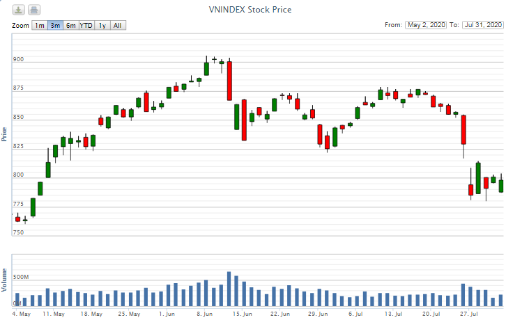 diem lai thong tin kinh te tuan tu 27 317