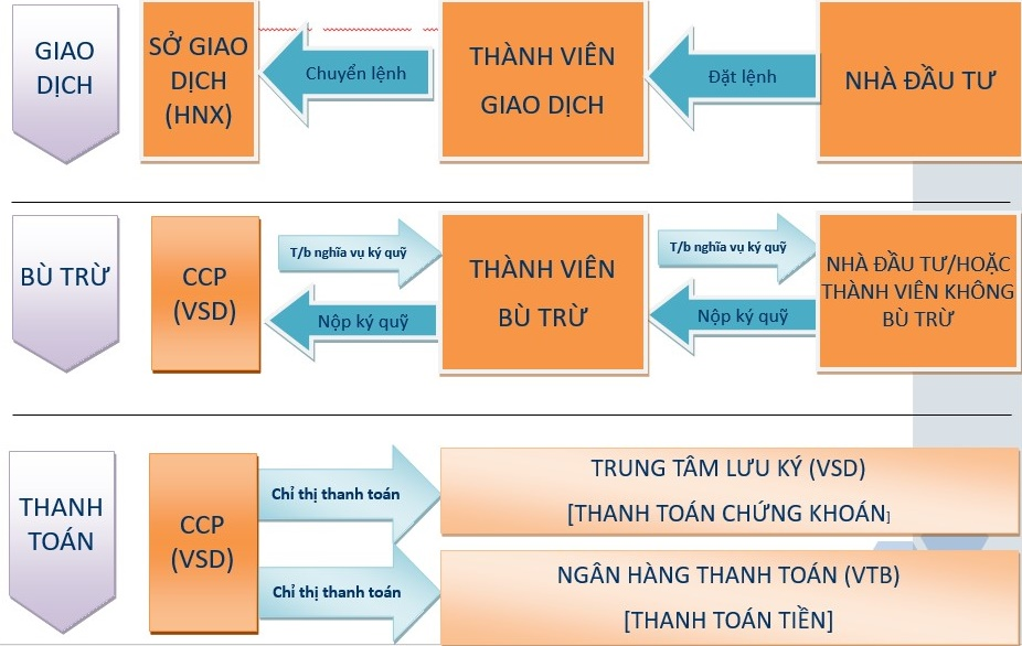 huong dan giao dich hop dong tuong lai tpcp 10 nam