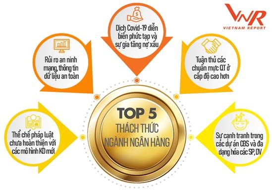 4 xu huong cua ngan hang viet