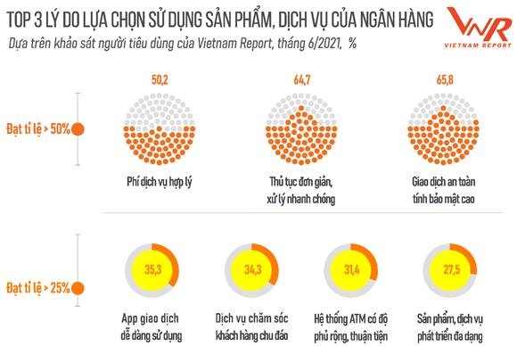 4 xu huong cua ngan hang viet