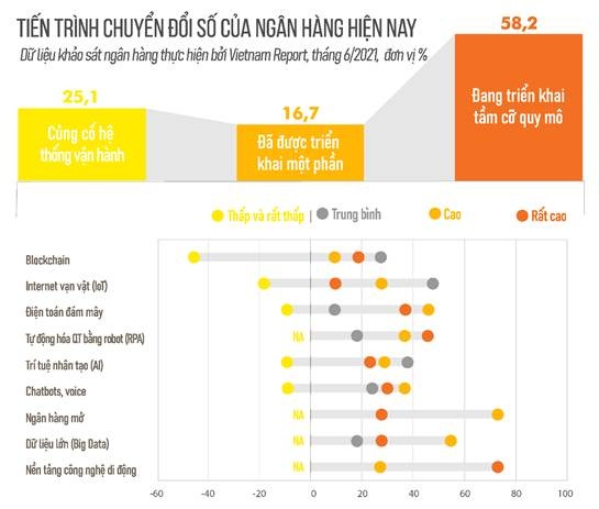 4 xu huong cua ngan hang viet
