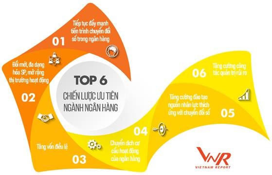 4 xu huong cua ngan hang viet