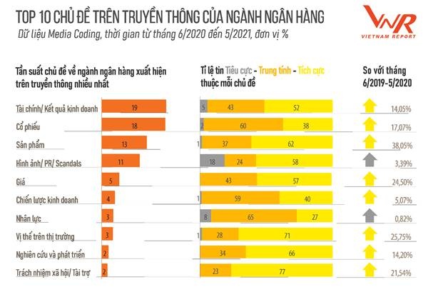 4 xu huong cua ngan hang viet