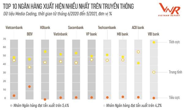 4 xu huong cua ngan hang viet