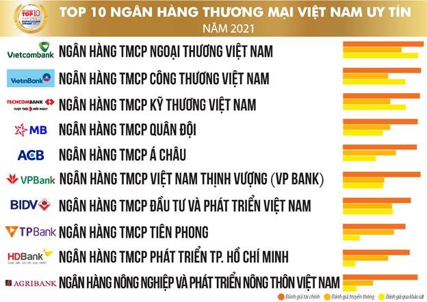 4 xu huong cua ngan hang viet
