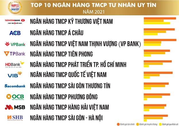 4 xu huong cua ngan hang viet