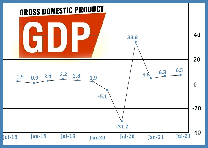 Kích thích tài khóa và tiêm chủng đẩy kinh tế Mỹ vượt mức trước đại dịch kich thich tai khoa va tiem chung day kinh te my vuot muc truoc dai dich