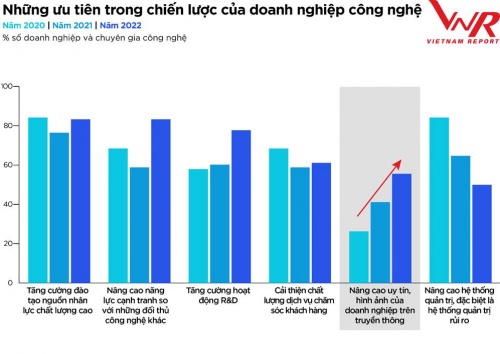 co hoi va thach thuc voi nganh cong nghe thong tin hau covid 19