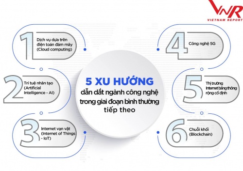 co hoi va thach thuc voi nganh cong nghe thong tin hau covid 19