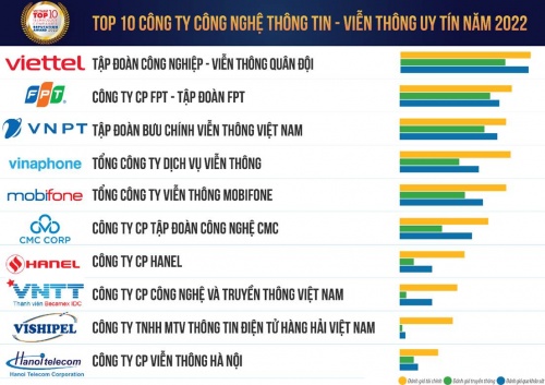co hoi va thach thuc voi nganh cong nghe thong tin hau covid 19