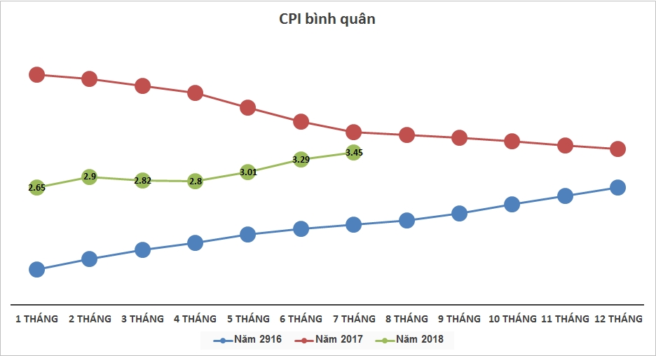 Lạm phát chi phí đẩy