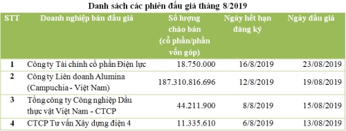 Đấu giá tháng 7/2019 trên HNX: Bán được 28% số cổ phần chào bán