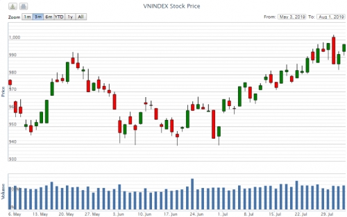 Điểm lại thông tin kinh tế ngày 1/8