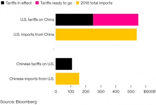 Trung Quốc khẳng định sẽ đáp trả 