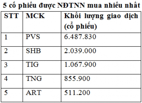 Thị trường niêm yết HNX tháng 7: Giá trị vốn hóa tăng 1%