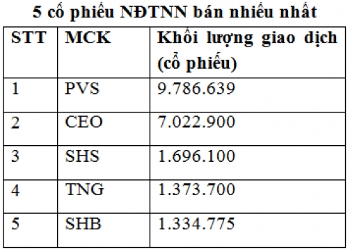 Thị trường niêm yết HNX tháng 7: Giá trị vốn hóa tăng 1%
