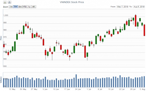 Điểm lại thông tin kinh tế ngày 5/8