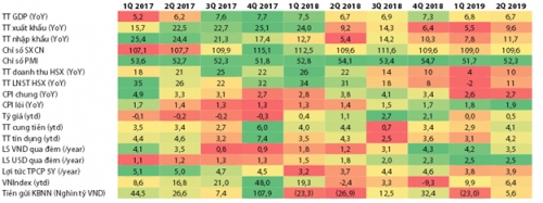 Kinh tế Việt Nam một năm giữa thương chiến: Động lực tăng trưởng đang thay đổi