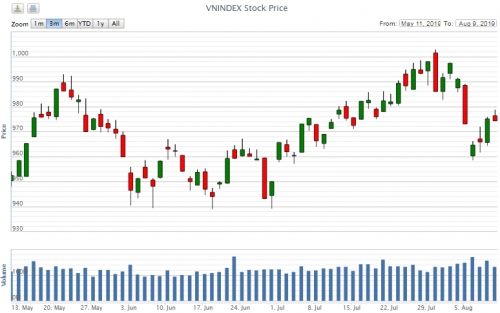 Điểm lại thông tin kinh tế tuần từ 5-9/8 Điểm lại thông tin kinh tế tuần từ 5-9/8