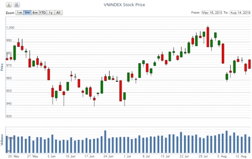 Điểm lại thông tin kinh tế ngày 14/8