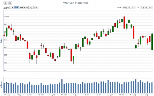 Điểm lại thông tin kinh tế ngày 15/8
