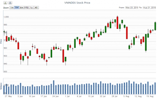 Điểm lại thông tin kinh tế ngày 21/8