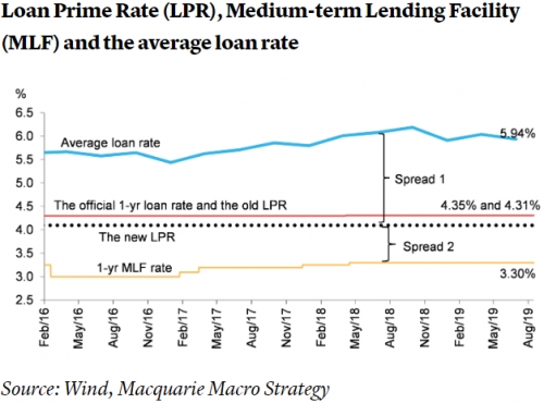 Để kích thích kinh tế, Trung Quốc có thể phải làm nhiều việc hơn là cải cách lãi suất Để kích thích kinh tế, Trung Quốc có thể phải làm nhiều việc hơn là cải cách lãi suất