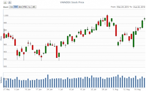 Điểm lại thông tin kinh tế ngày 22/8