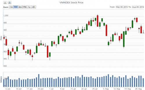 Điểm lại thông tin kinh tế ngày 28/8