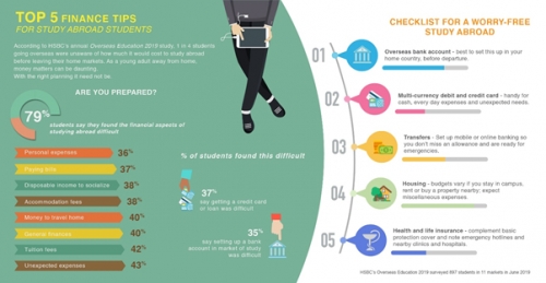 HSBC Việt Nam mong muốn hỗ trợ sinh viên phát triển tốt khi du học HSBC Việt Nam mong muốn hỗ trợ sinh viên phát triển tốt khi du học