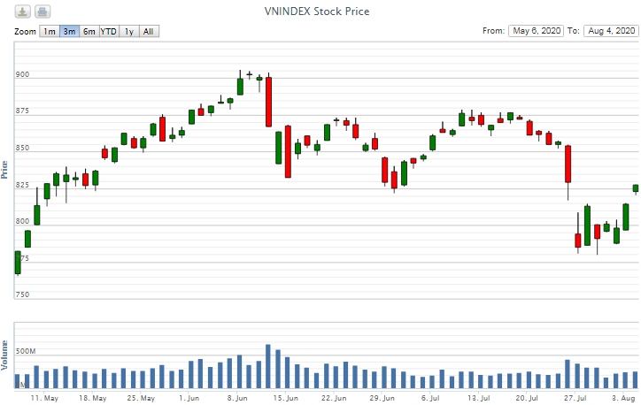 Điểm lại thông tin kinh tế ngày 4/8 diem lai thong tin kinh te ngay 48