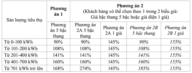 cu c die u tie t die n lu c xin ru t la i ca c phu o ng a n die n 1 gia