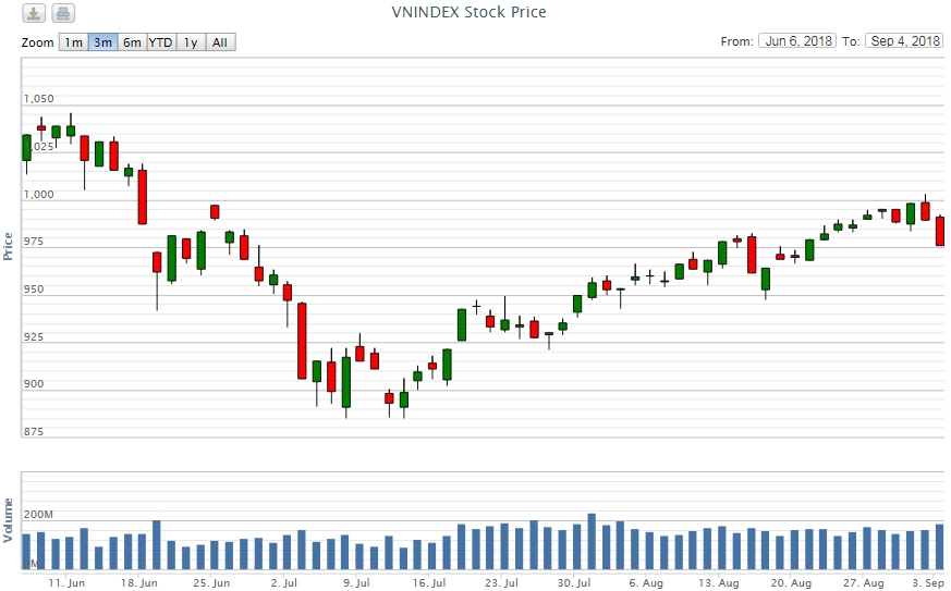 Điểm lại thông tin kinh tế ngày 4/9
