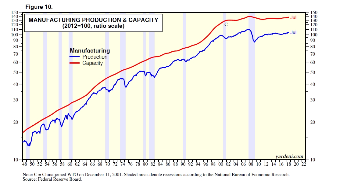 Chiến tranh thương mại: Sáu lợi ích, vấn đề với Mỹ