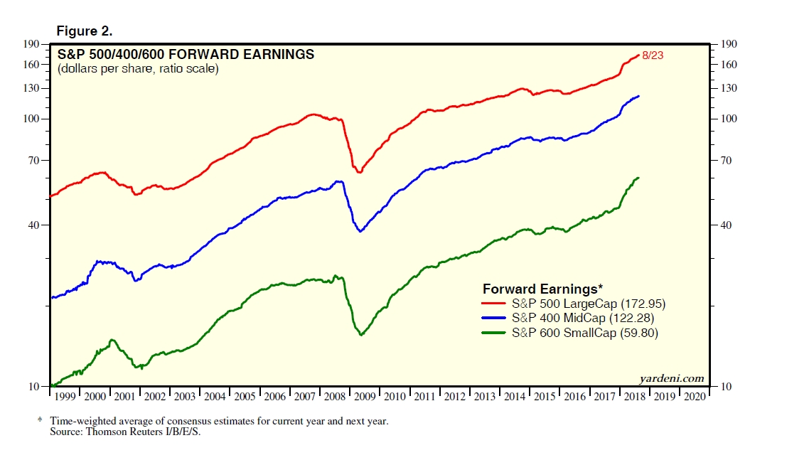 Chiến tranh thương mại: Sáu lợi ích, vấn đề với Mỹ