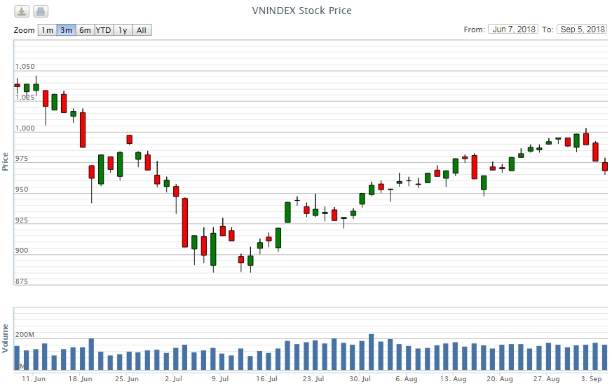 Điểm lại thông tin kinh tế ngày 5/9