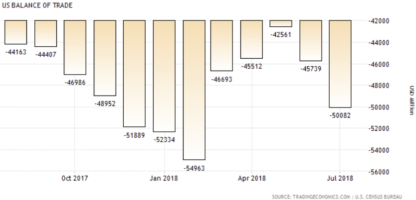 Thâm hụt thương mại của Mỹ tăng vọt: Hệ quả từ cuộc chiến thuế quan? Thâm hụt thương mại của Mỹ tăng vọt: Hệ quả từ cuộc chiến thuế quan?