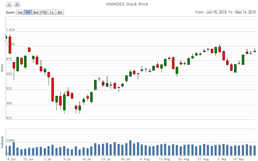 Điểm lại thông tin kinh tế tuần 10-14/9 Điểm lại thông tin kinh tế tuần 10-14/9