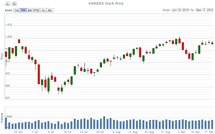 Điểm lại thông tin kinh tế ngày 17/9 Điểm lại thông tin kinh tế ngày 17/9