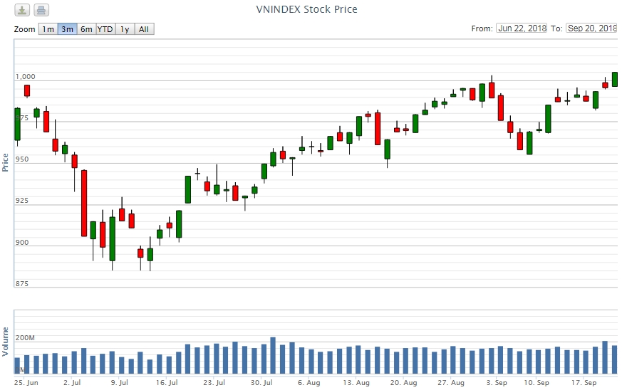 Điểm lại thông tin kinh tế ngày 20/9 Điểm lại thông tin kinh tế ngày 20/9