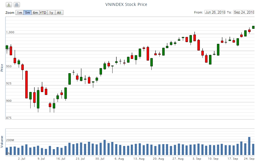 Điểm lại thông tin kinh tế ngày 24/9 Điểm lại thông tin kinh tế ngày 24/9
