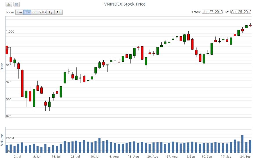 Điểm lại thông tin kinh tế ngày 25/9