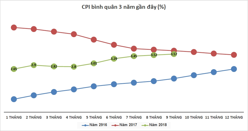Lạm phát tiếp đà tăng cao: Thêm cảnh báo cho những tháng cuối năm