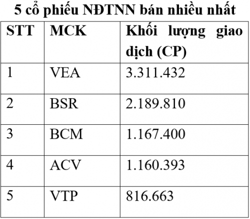 UPCoM tháng 8/2019: Giá trị vốn hóa vượt 1 triệu tỷ dồng UPCoM tháng 8/2019: Giá trị vốn hóa vượt 1 triệu tỷ dồng