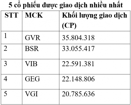 UPCoM tháng 8/2019: Giá trị vốn hóa vượt 1 triệu tỷ dồng UPCoM tháng 8/2019: Giá trị vốn hóa vượt 1 triệu tỷ dồng