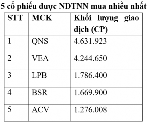 UPCoM tháng 8/2019: Giá trị vốn hóa vượt 1 triệu tỷ dồng UPCoM tháng 8/2019: Giá trị vốn hóa vượt 1 triệu tỷ dồng