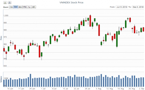Điểm lại thông tin kinh tế ngày 3/9